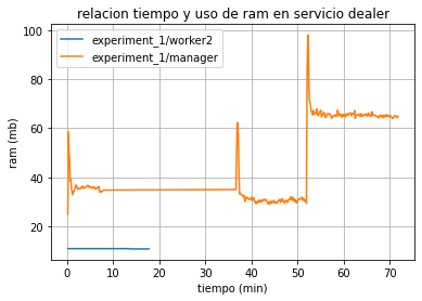 RAM