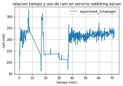 RAM
