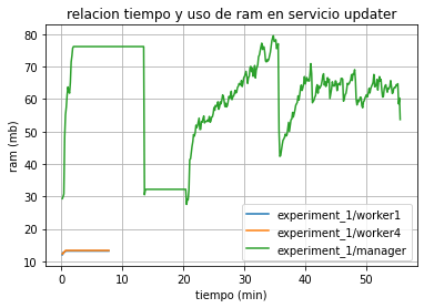 RAM