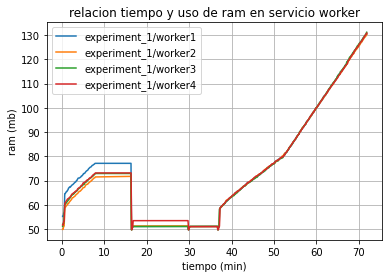RAM