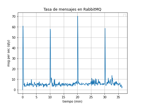 RABBITMQ