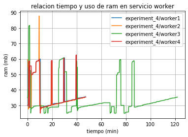 RAM